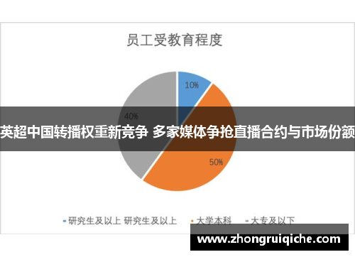 英超中国转播权重新竞争 多家媒体争抢直播合约与市场份额